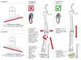pictures of Exercise Bikes Ergonomics pictures of Exercise Bikes Ergonomics