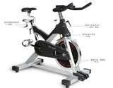 images of Exercise Bikes Video